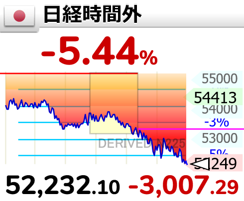 相場変動お知らせ tweet media