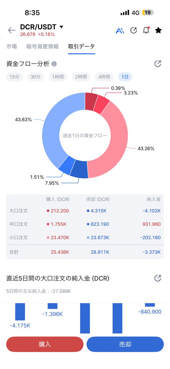 ひろまれ│Decred情報発信中 tweet media