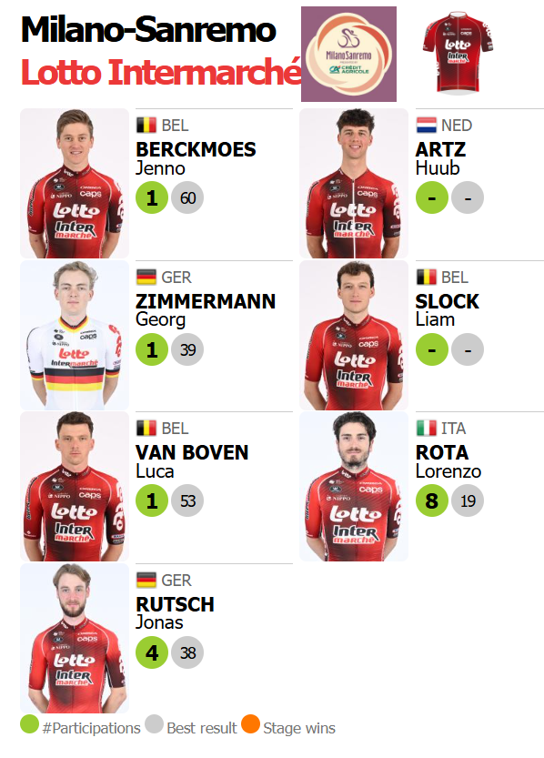 🟥🟥⬛️ ProCyclingStats.com tweet media