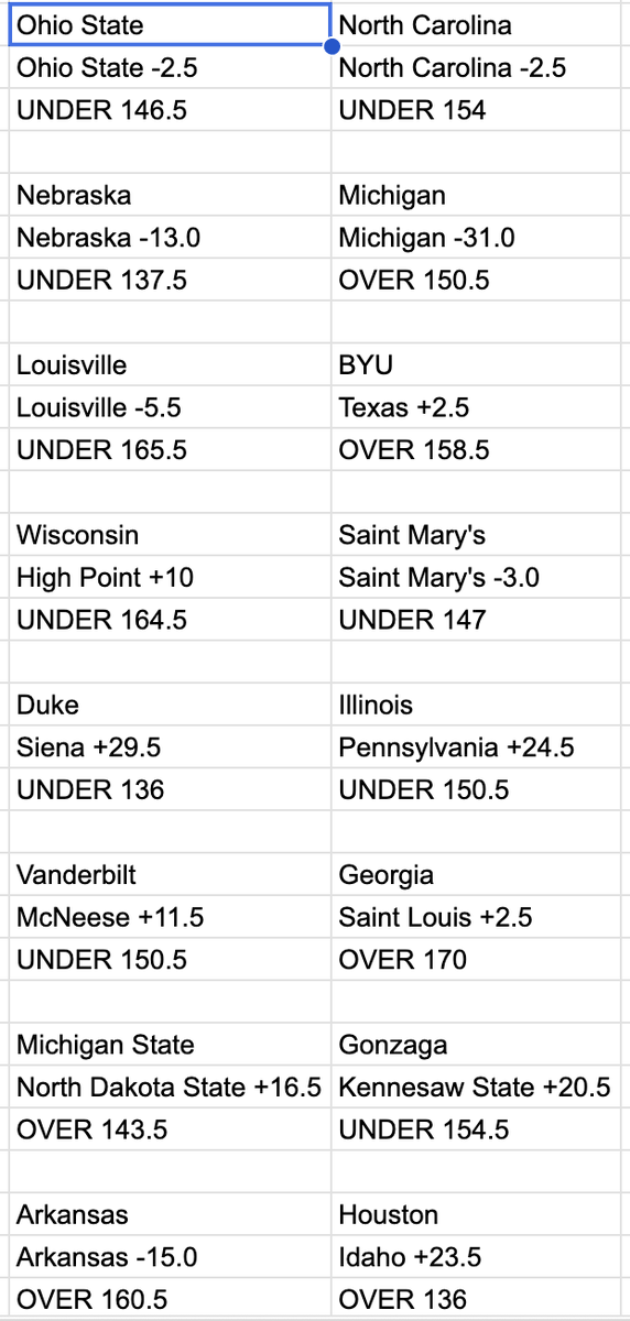 sprtsbettingpix's tweet photo. Mar. 19 2026 #CBBPredictions attached
#CBBFreePick: Ohio St. (-150)
CBB ML 2026 Record: 3029-1150
CBB ML 2026 Picks: 176-159 https://t.co/bzIFP22j9V