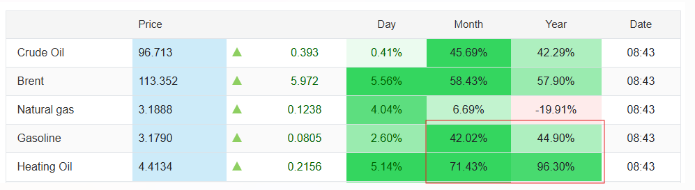 Commodity Adjusted EBITDA tweet media