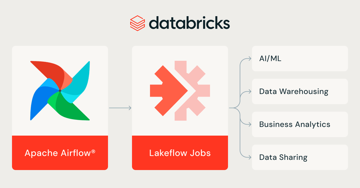 GeniusBI tweet media