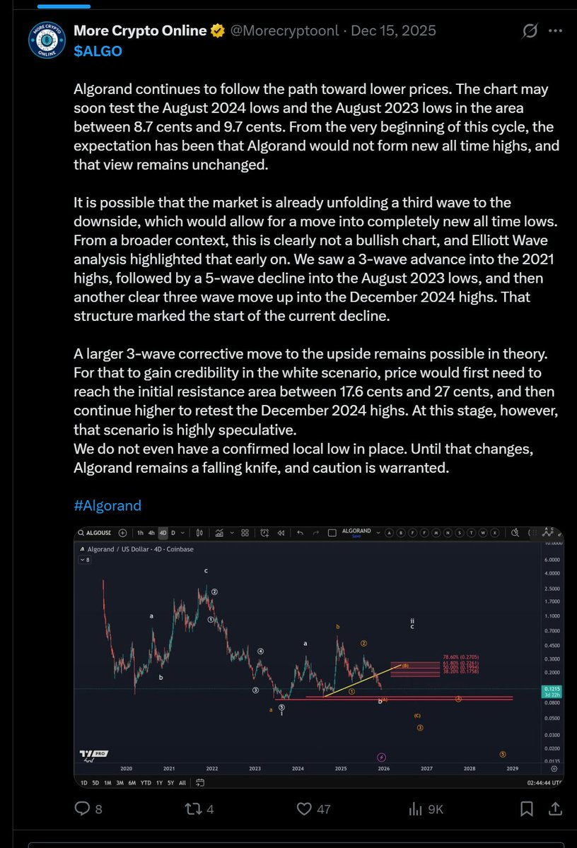 Morecryptoonl's tweet image. Show me the chart, and I tell you the news
A good example how the chart told us that this would not end well.
$ALGO #Algorand