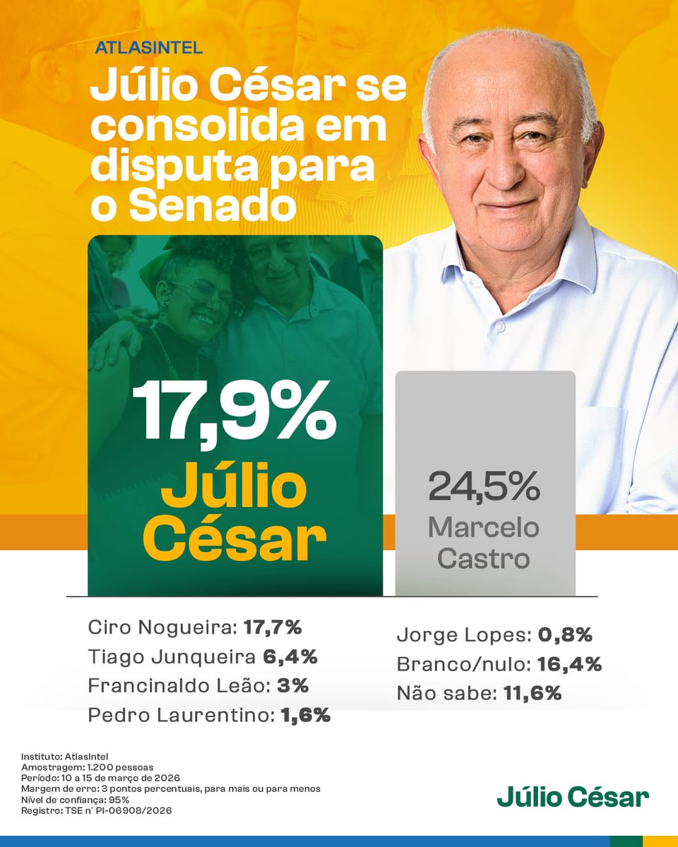 Júlio César tweet media