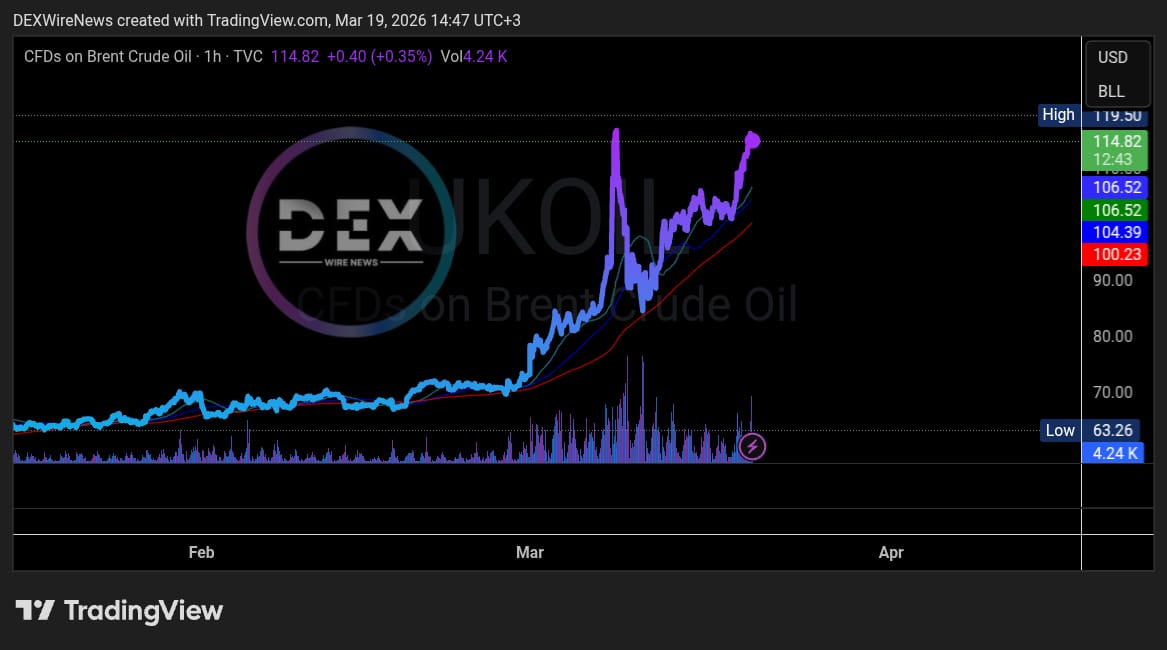 DEXWireNews - Team tweet media