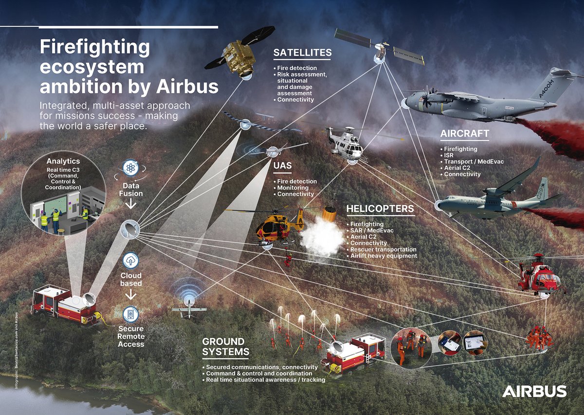 Airbus Helicopters tweet media