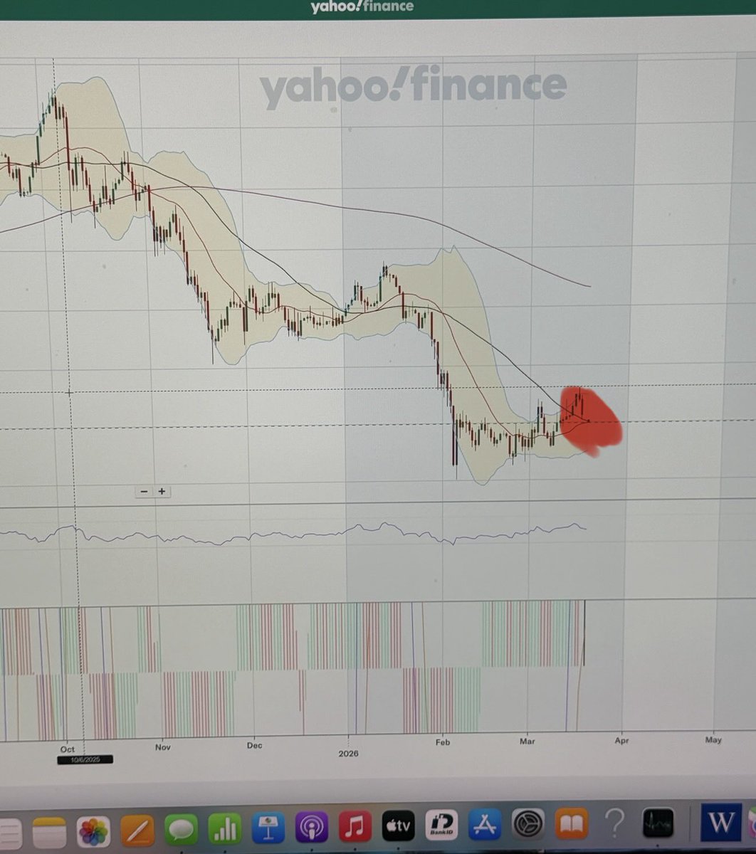 Sokrates79's tweet photo. @saylor 2022 vs 2026…i believe that we are at the red dot now https://t.co/yHPbUubSqI