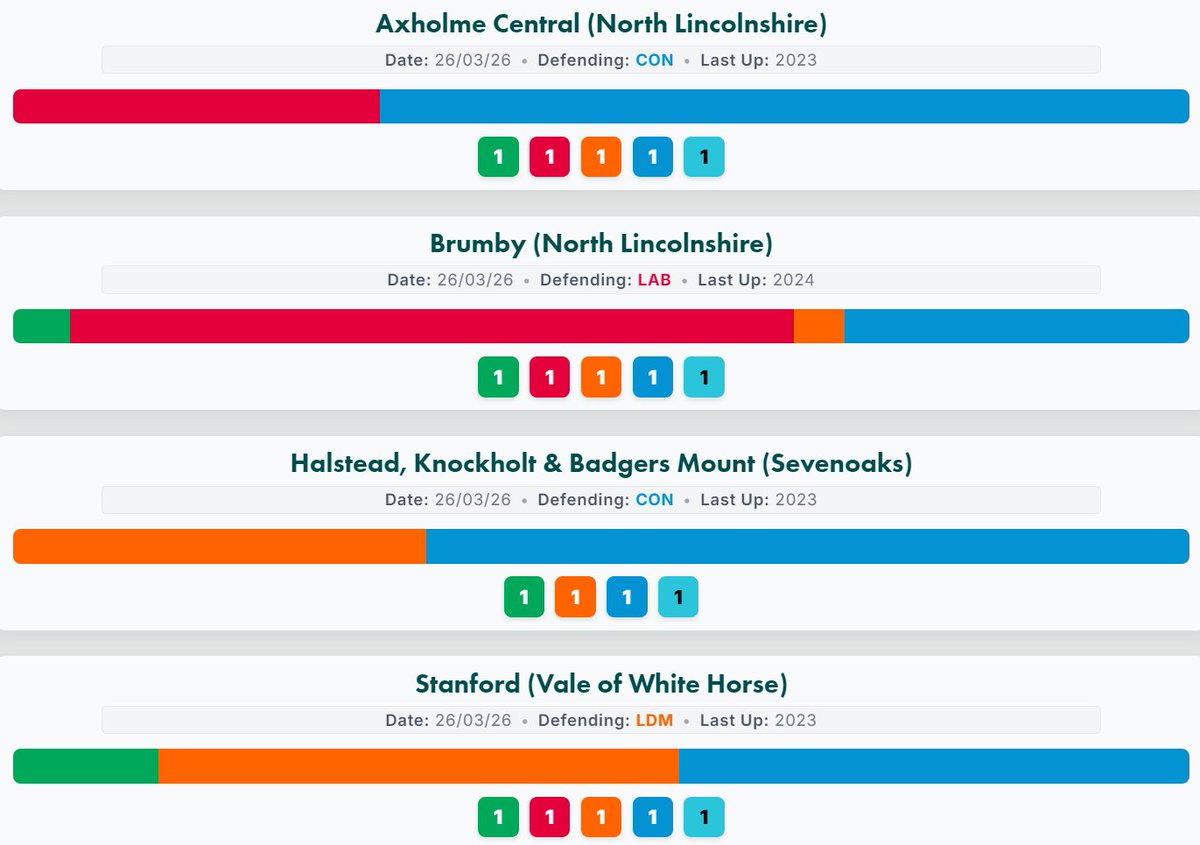 Joe 🇬🇧 🩵 Reform UK tweet media