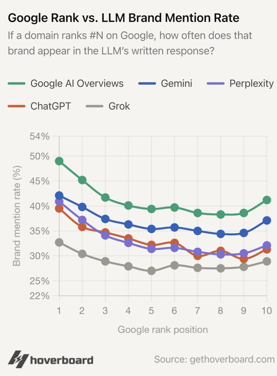 gethoverboard tweet media
