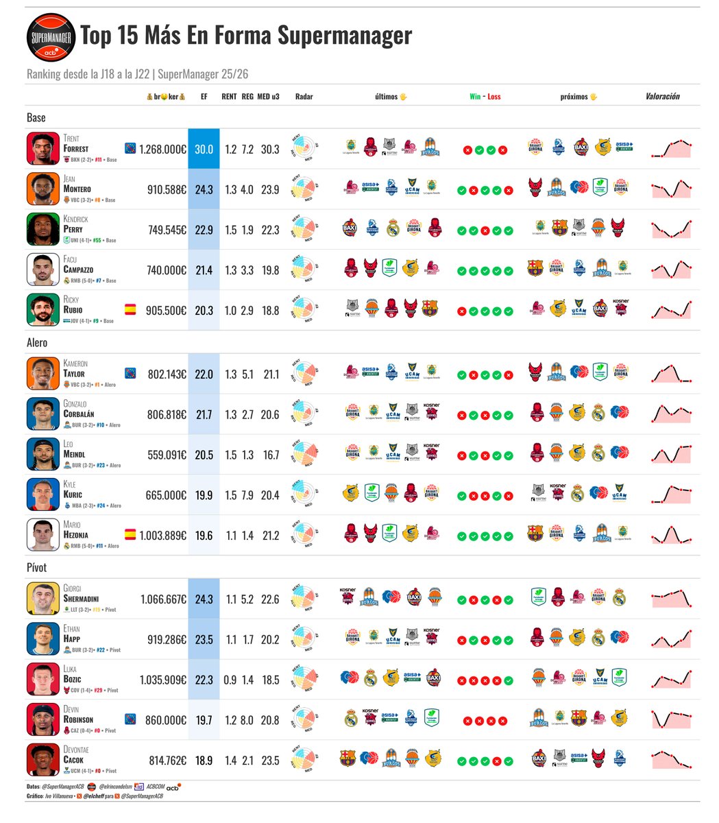 SuperManager ACB tweet media