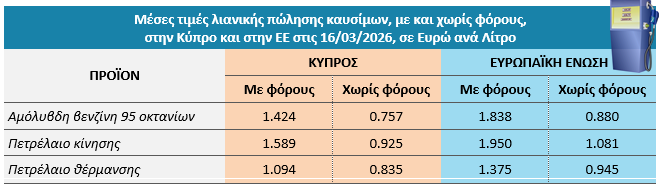 Υπηρεσία Καταναλωτή tweet media