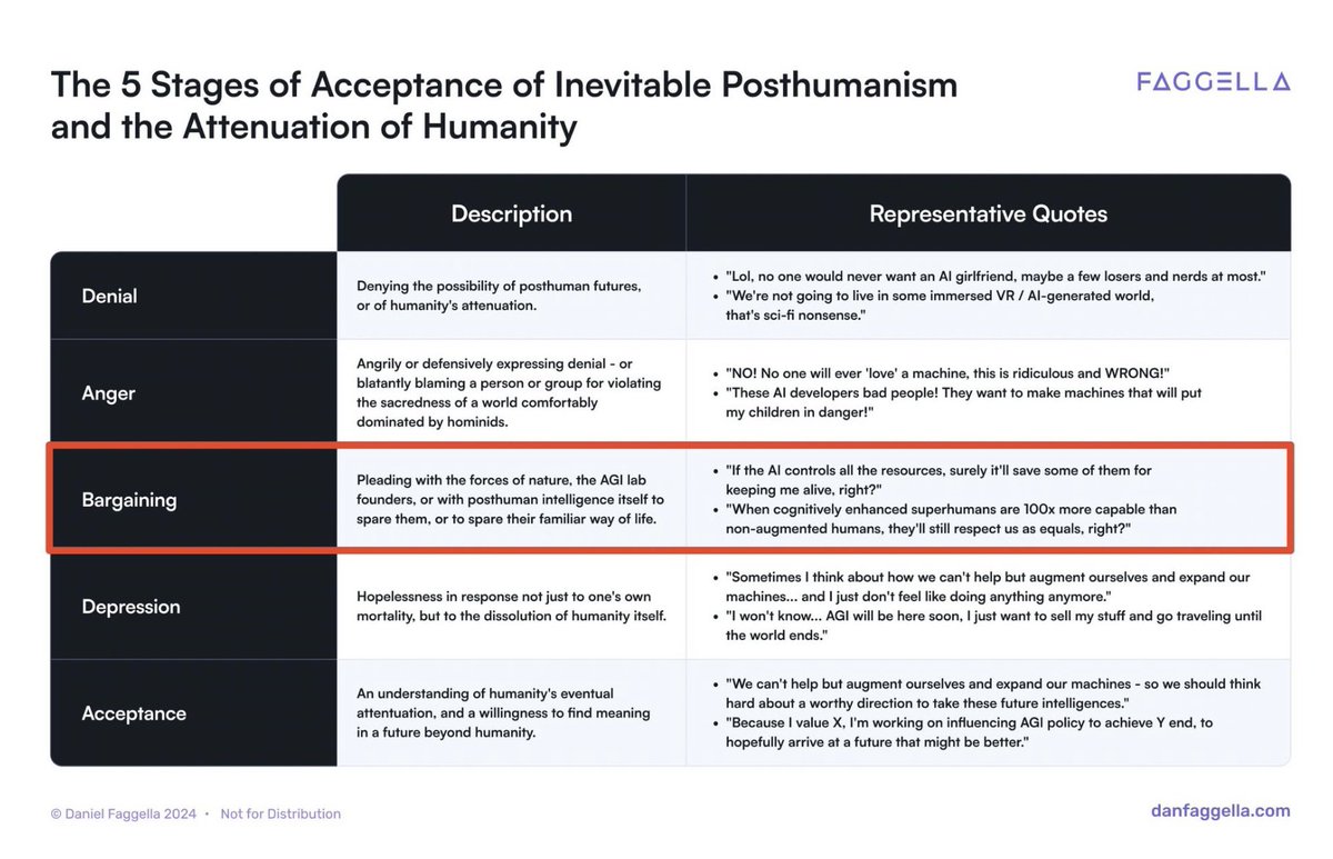 Daniel Faggella tweet media