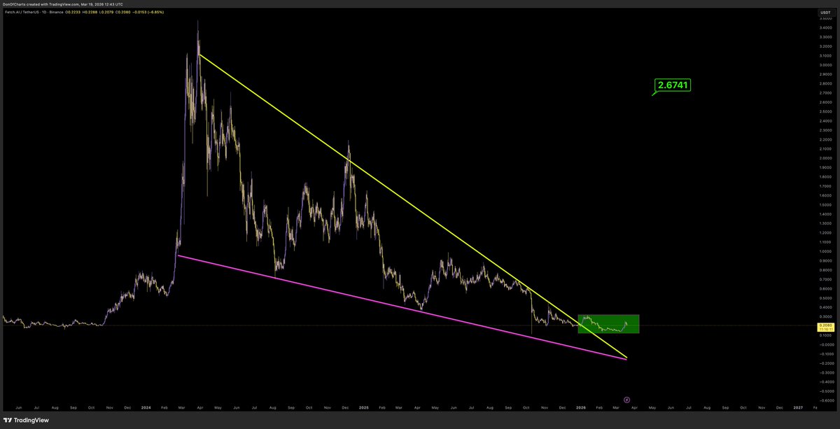 Don 🐂 tweet media