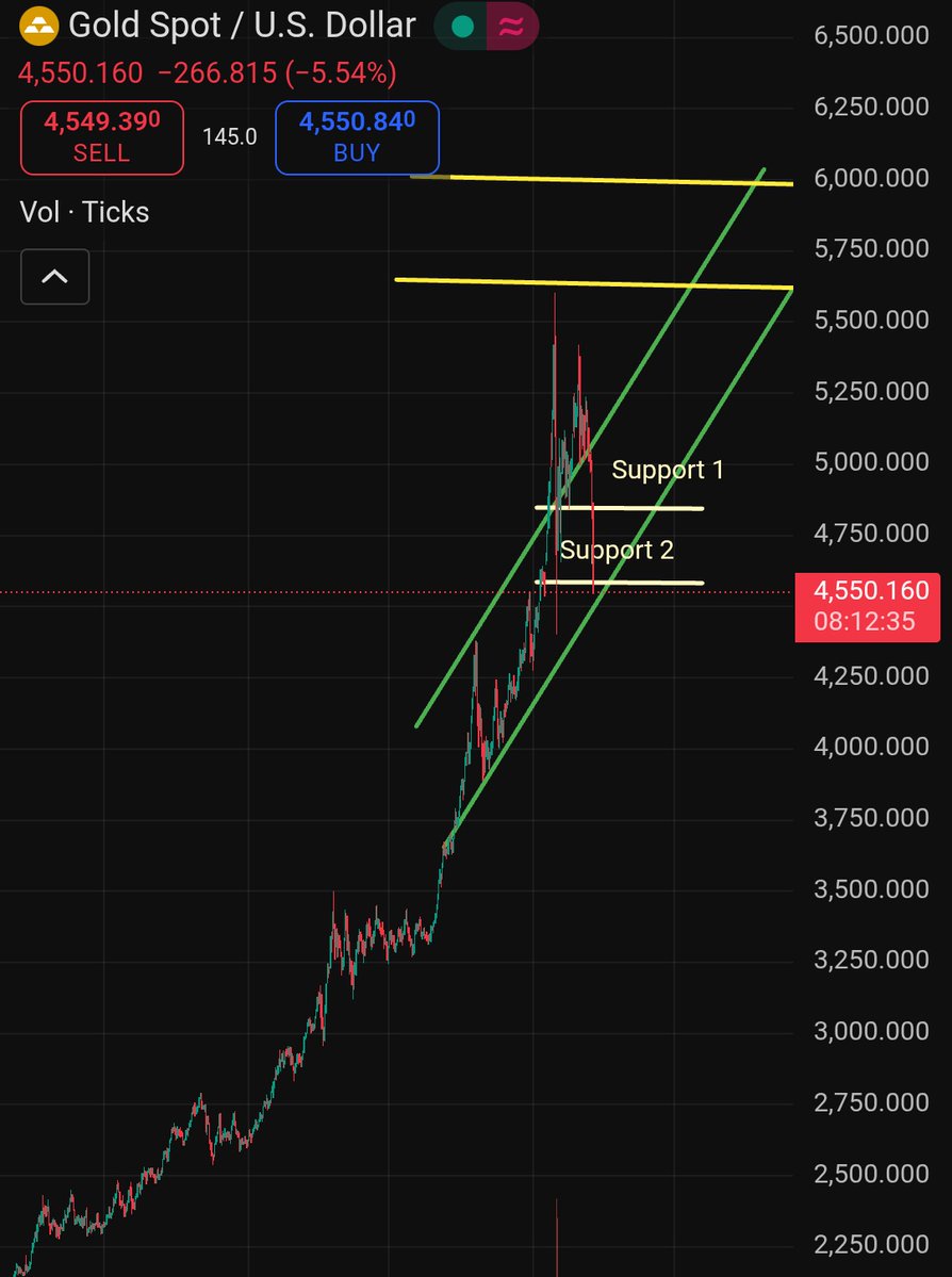 Crypto King👑💎 tweet media