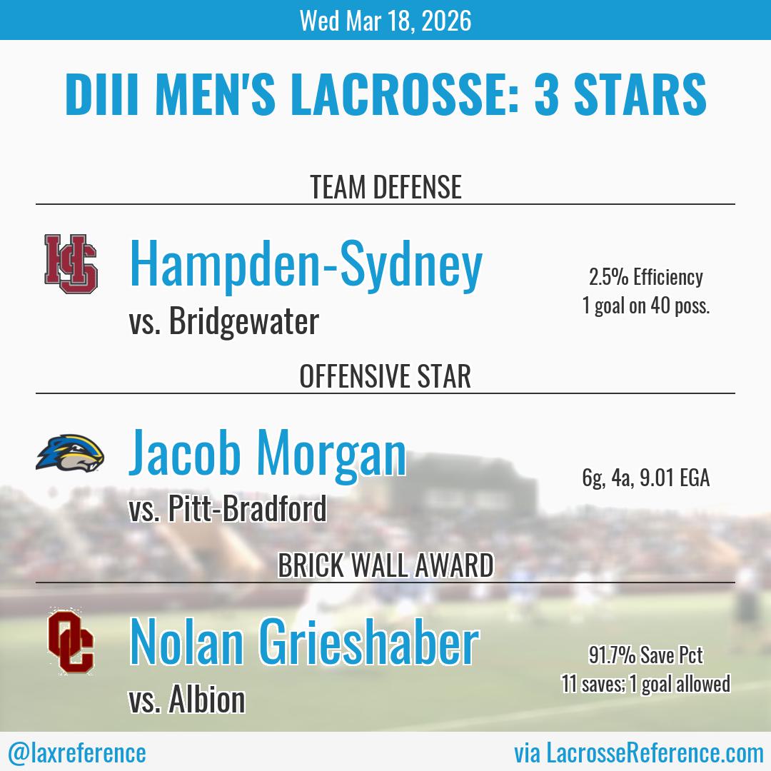 Lacrosse Reference tweet media