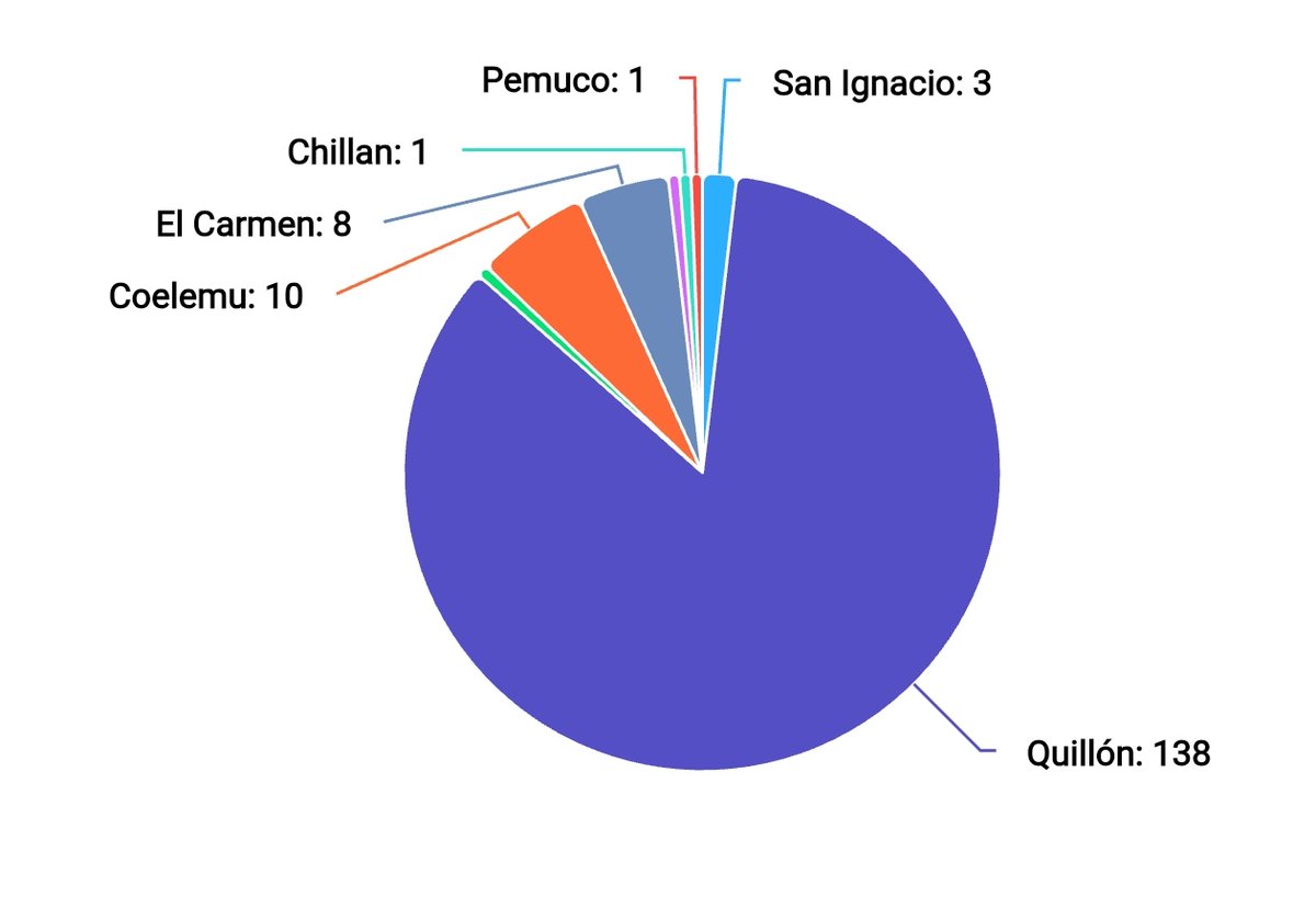 Energía Ñuble tweet media