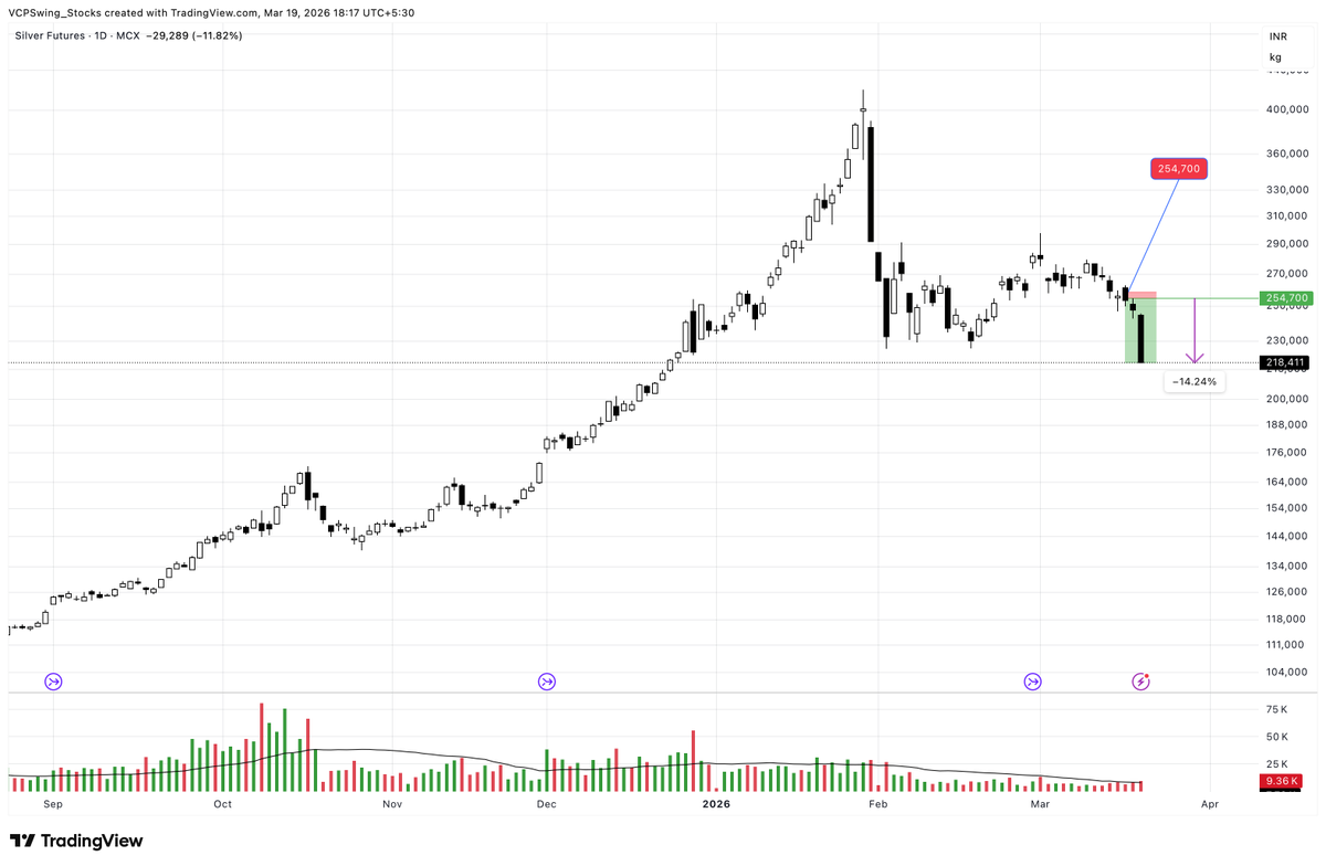 Buy Before Breakout tweet media