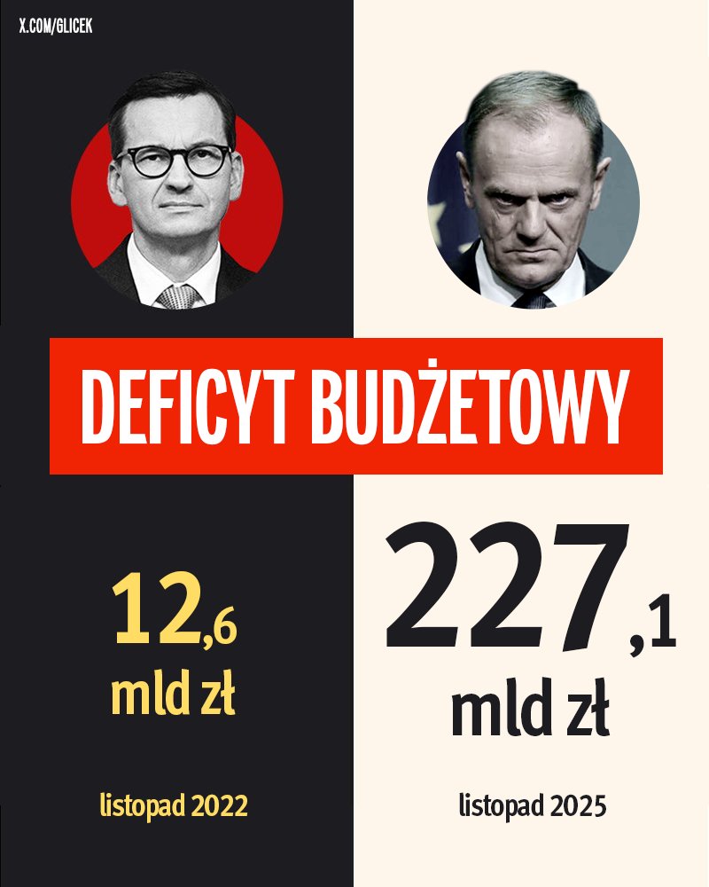 <a href="/Kafir_PL/">Kafir</a> PiSowcy ogarniają to, a wy? tępi i durni Pisowcy w 2010 zamiast wybrać ćwierćanalfabetę i idiotę Bronka wybrali doktora prawa UJ. "bezkrytycznie głosują" miałem do czynienia na żywo z reprezentantami #SilniRazem. więc znam ten ból i od tego momentu przestałem czytać dalej. 🤪