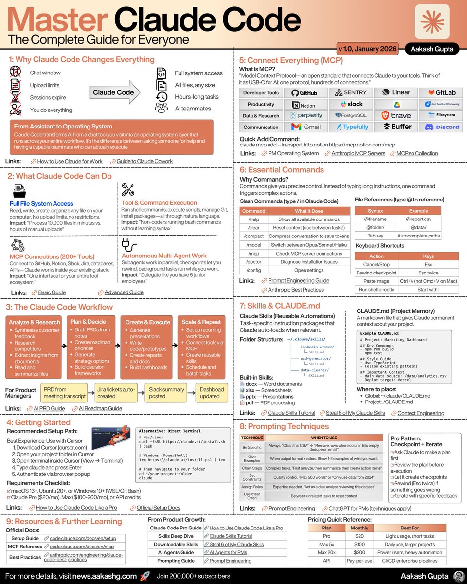 Sam Robert AI tweet media