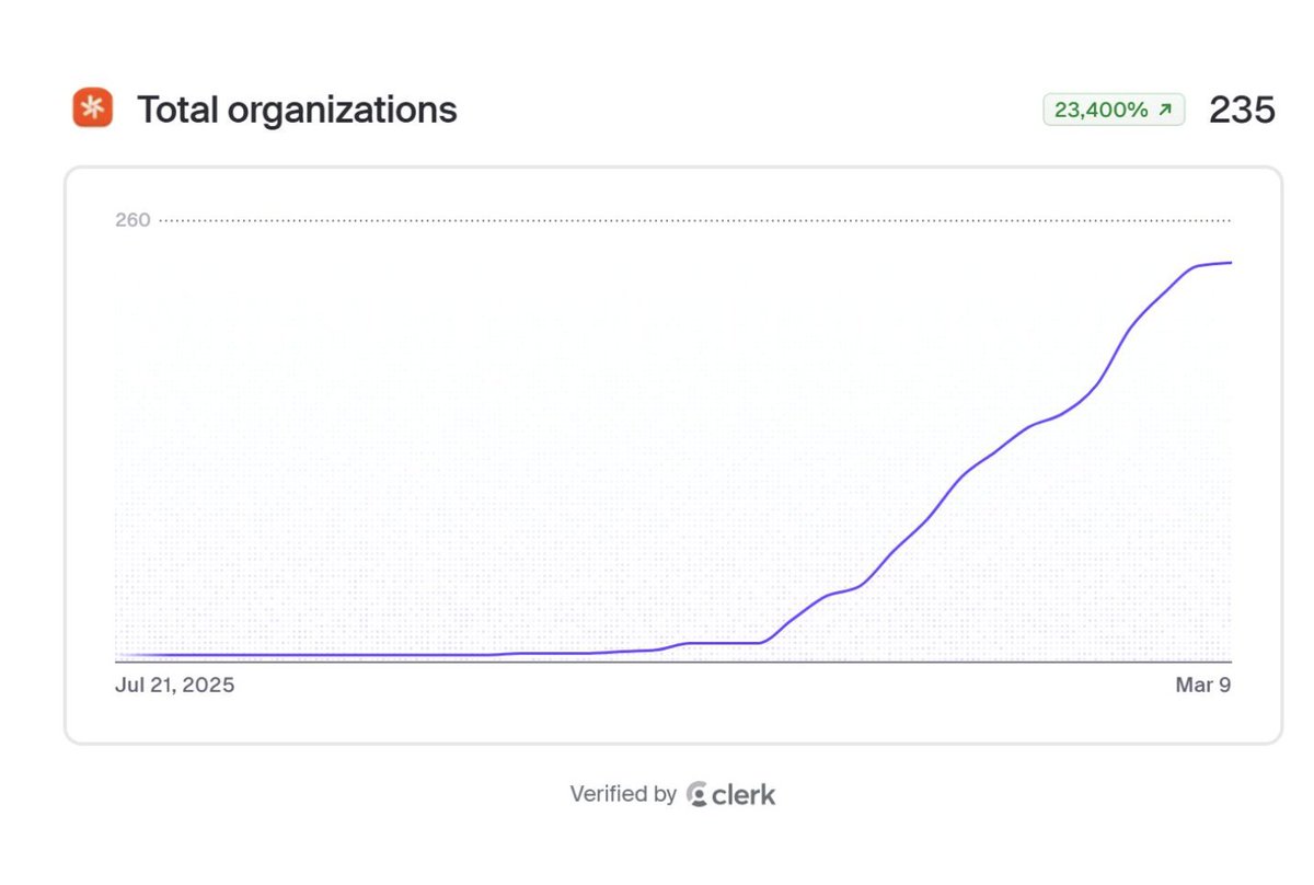 Amit Grovio tweet media