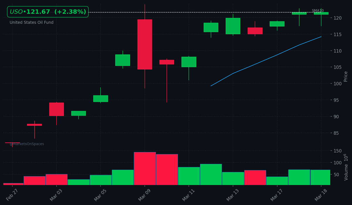 Markets On Spaces tweet media