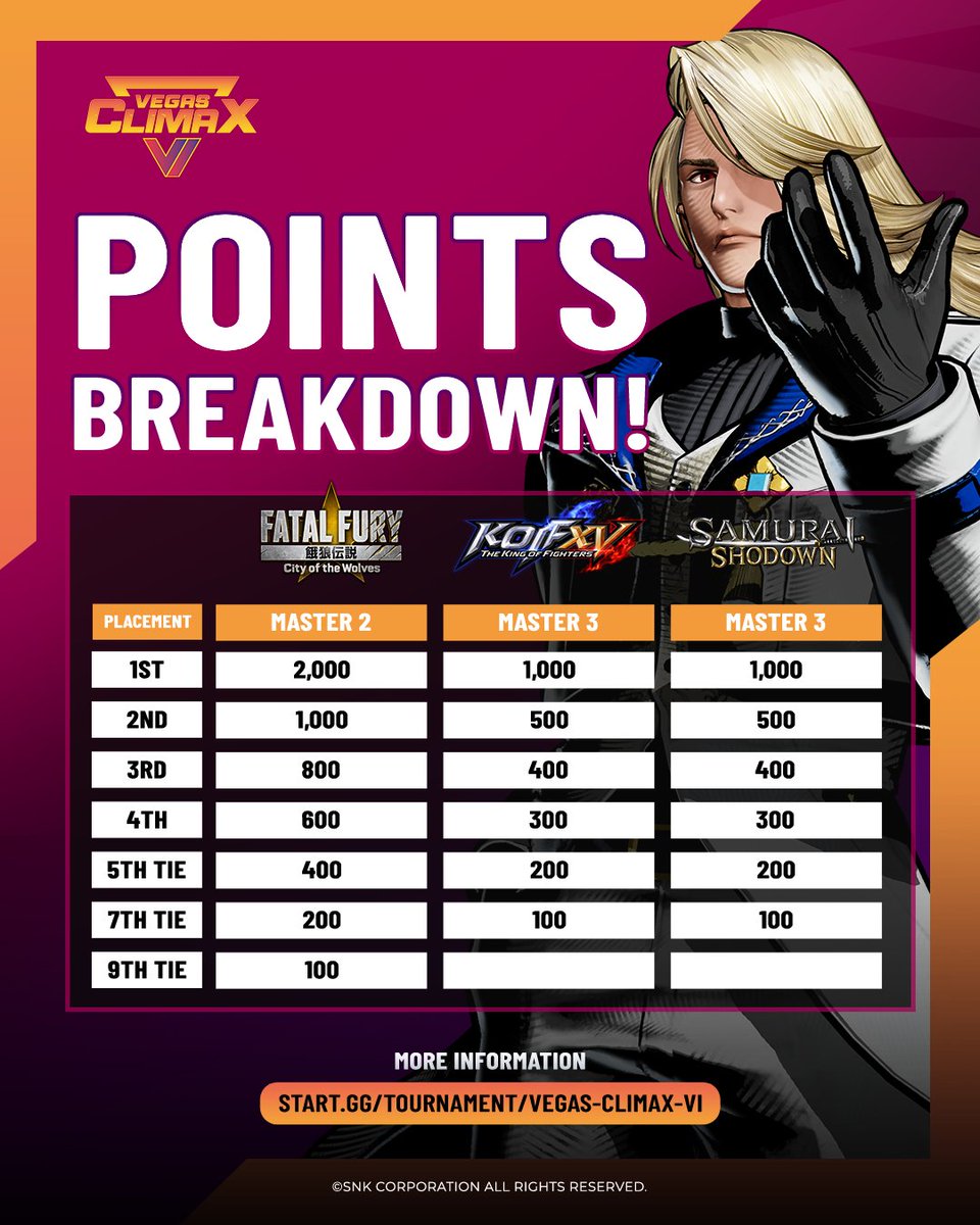 SNK Esports Hub tweet media