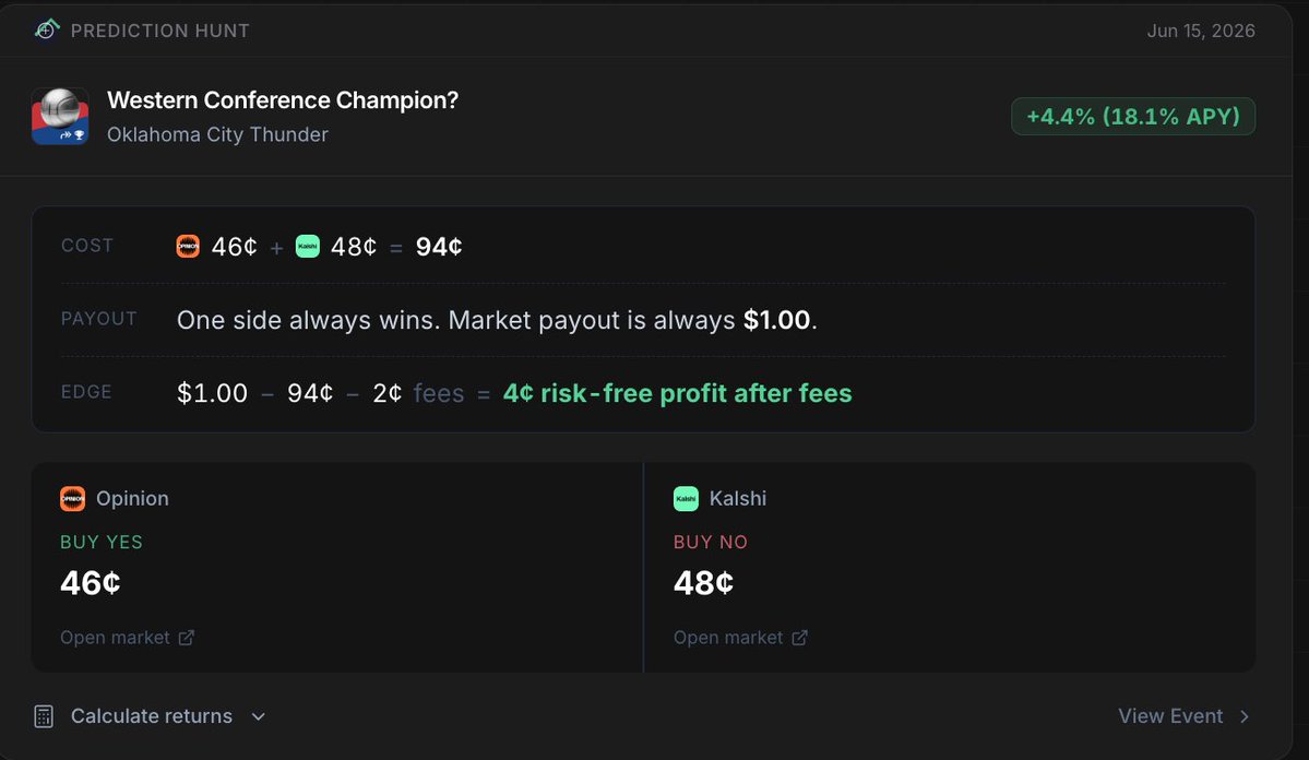 Prediction Hunt tweet media