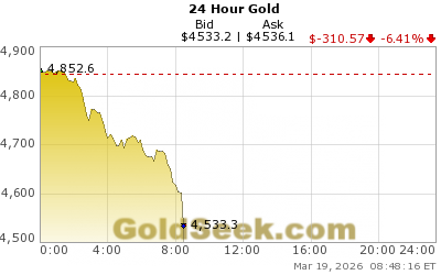 Peter Spina ⚒ GoldSeek | SilverSeek tweet media