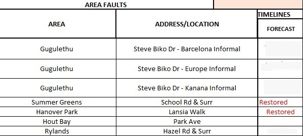 City of Cape Town tweet media