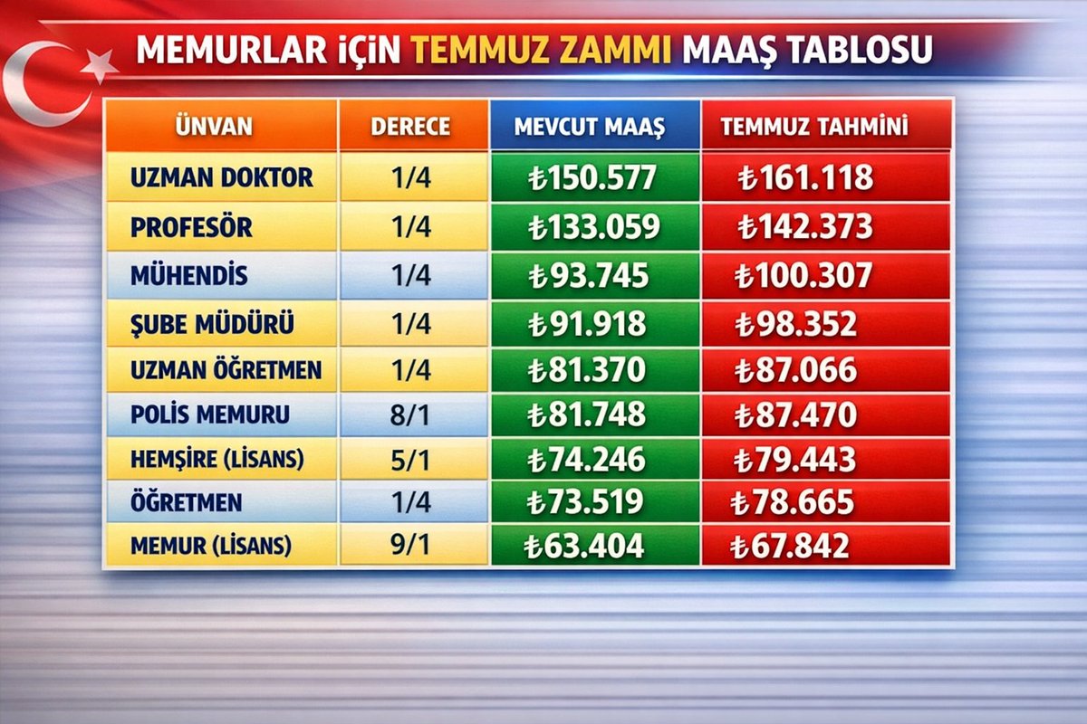 Kamubiz KAMU HABERLERİ BİZDEN! tweet media