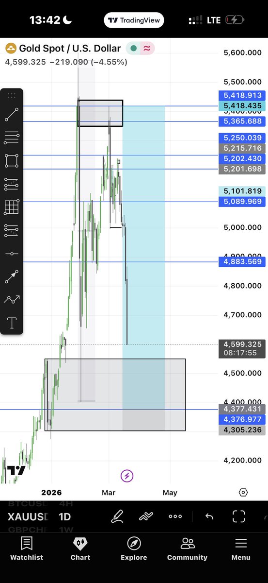 DUKE 🇲🇾 tweet media