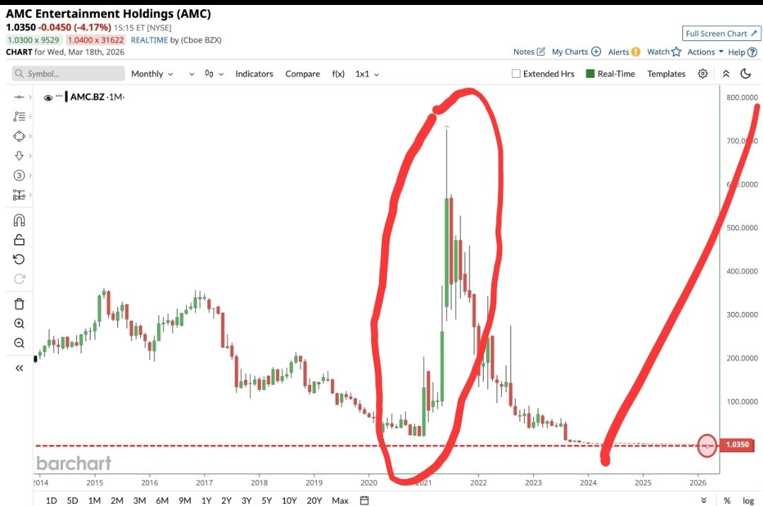 TraderGirlQ tweet media