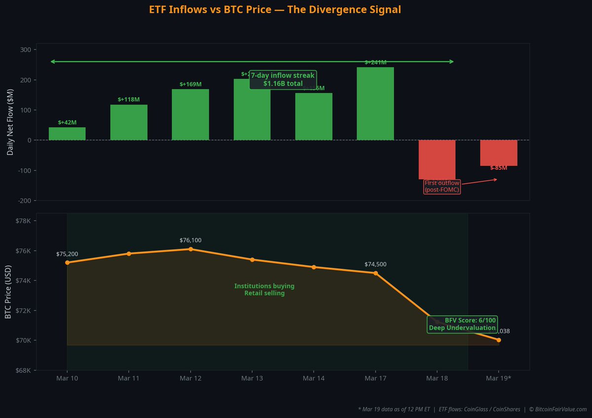 Bitcoin Fair Value tweet media