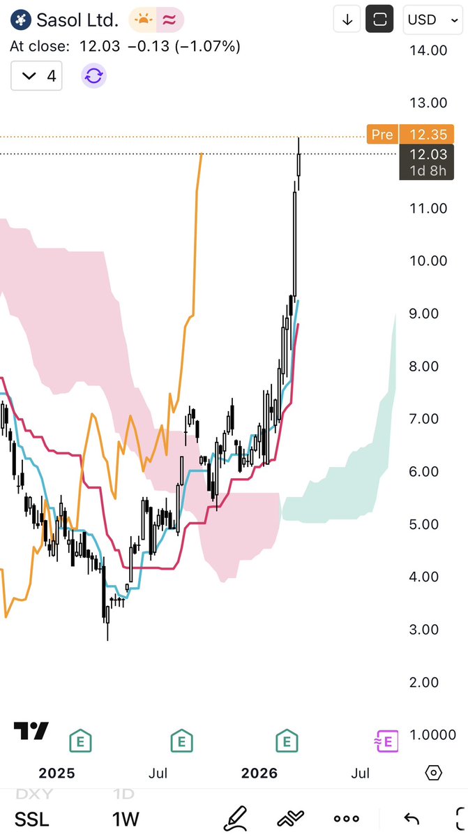 Joe Mitoshi 👨🏻🚀 tweet media
