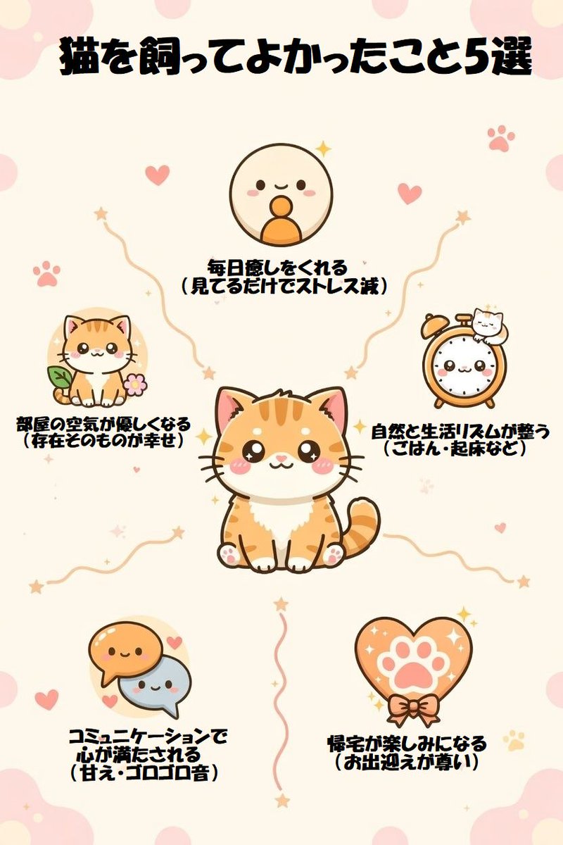 ネコの時間 tweet media