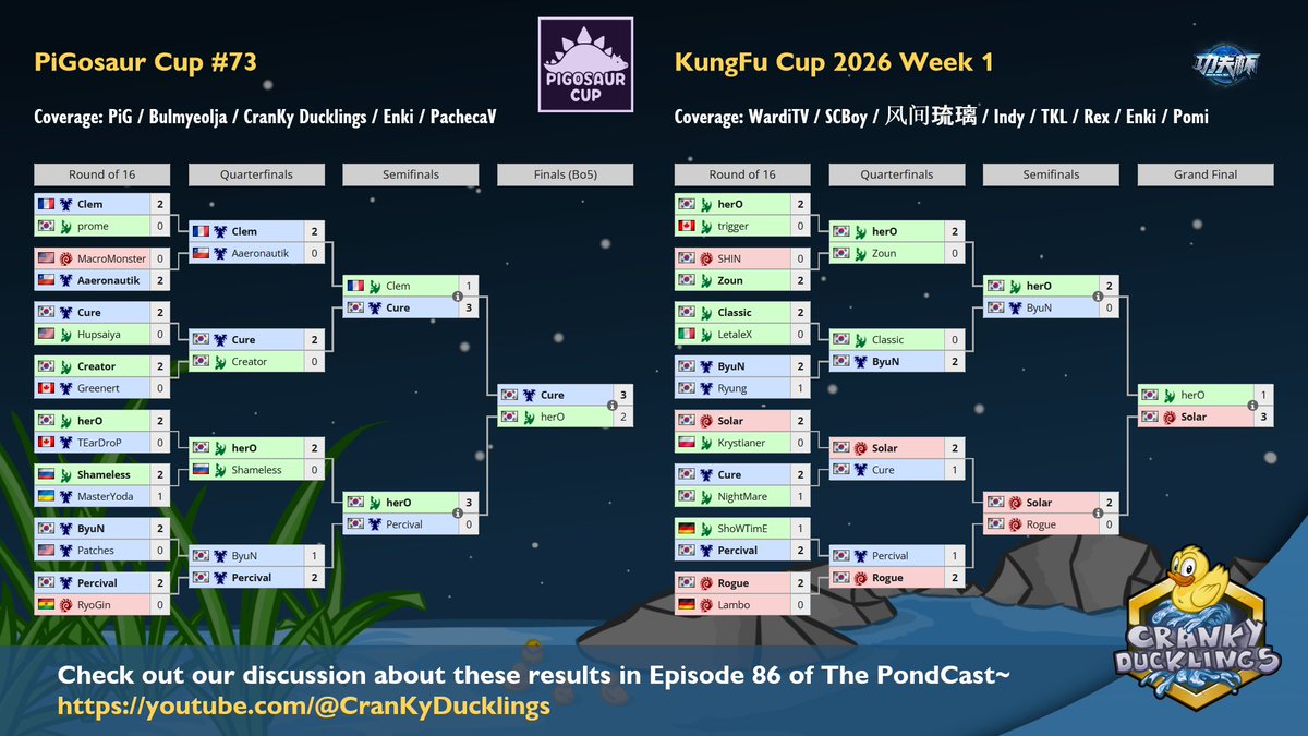 CranKy Ducklings tweet media