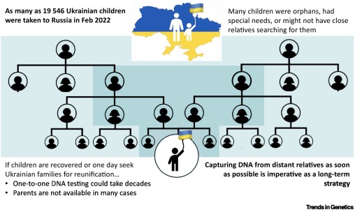 Trends in Genetics tweet media