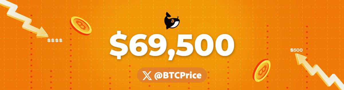 Bitcoin Price tweet media