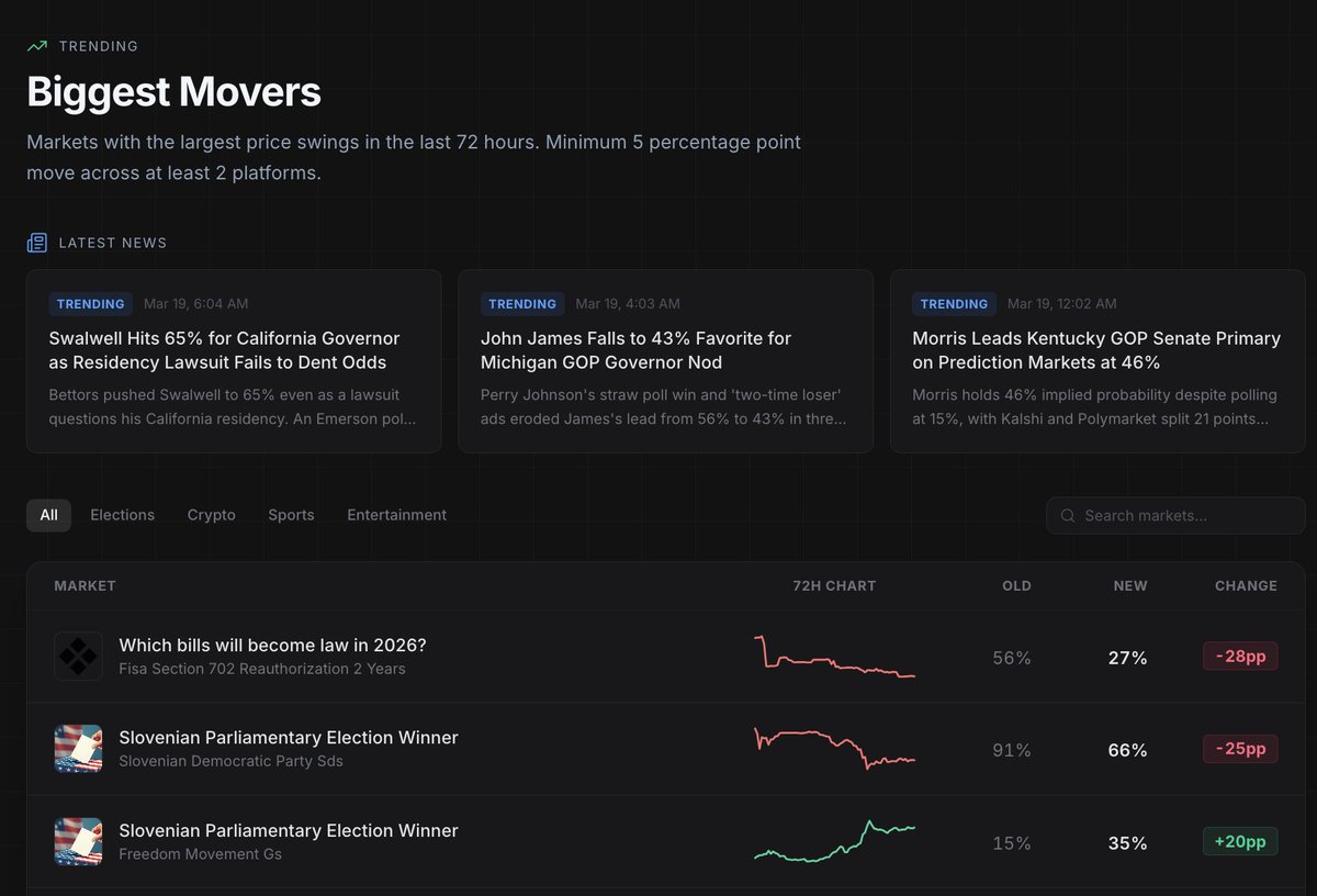 Prediction Hunt tweet media