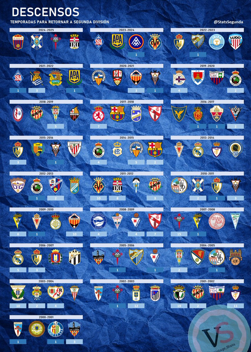 StatsSegunda tweet media