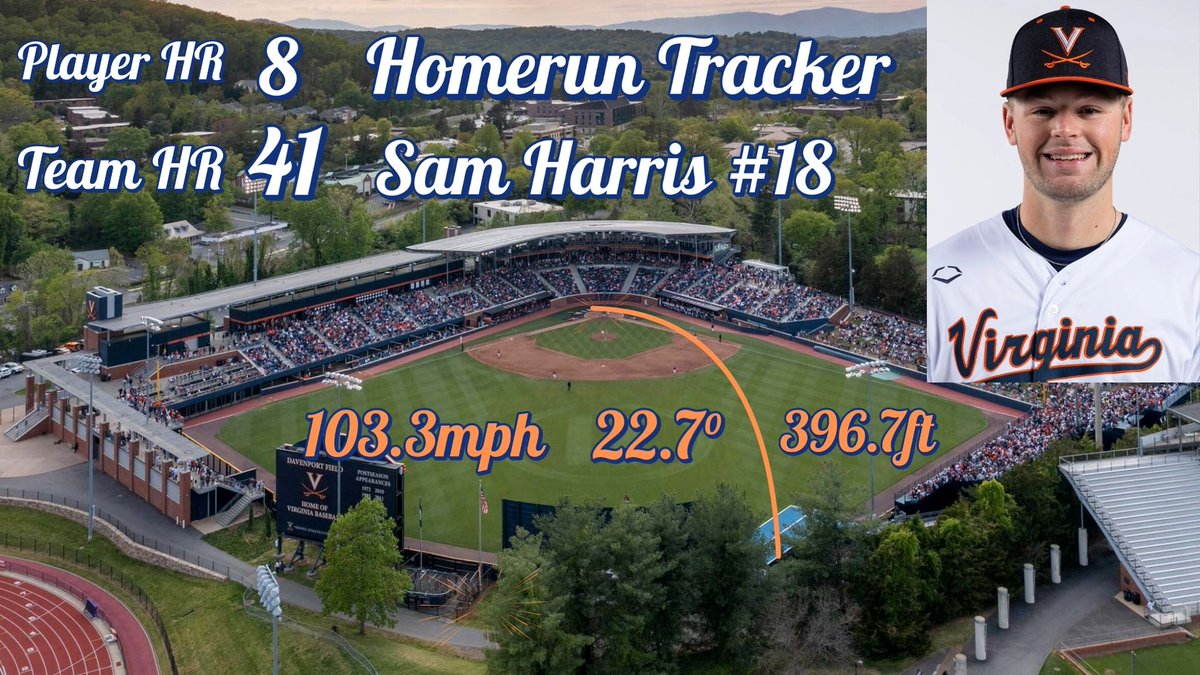 UVA Baseball Analytics, Data & Biomechanics tweet media