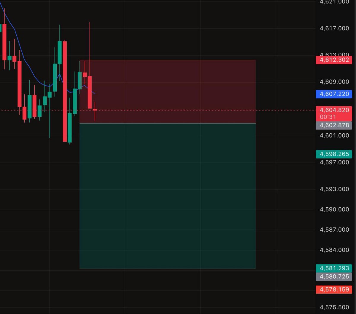 Pro Fx Trader 📊📈 tweet media