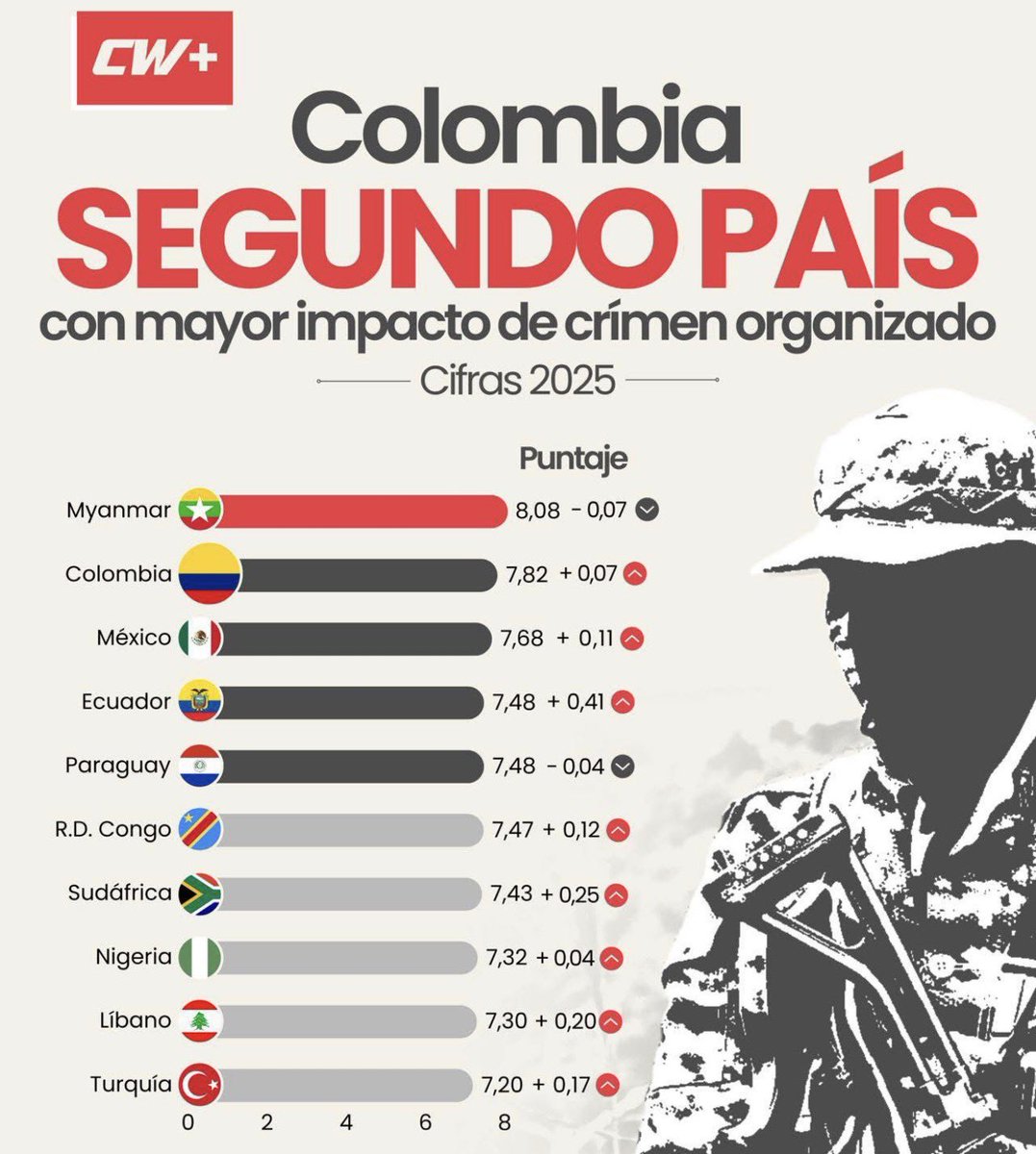 PipeSardiU's tweet photo. Y la desfachatez de @AnaErazoR y @AlfreMondragon echándole la culpa de lo que pasa en Cali a Eder! @PactoCol y @petrogustavo le entregaron el país al bandidaje https://t.co/wxWibdH8LA