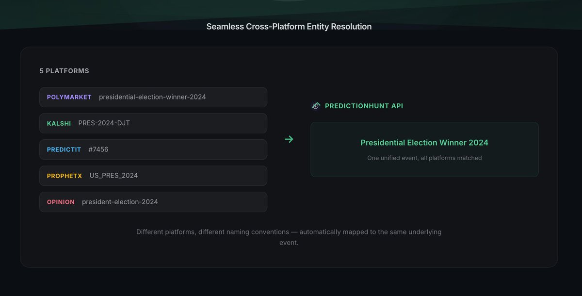 Prediction Hunt tweet media