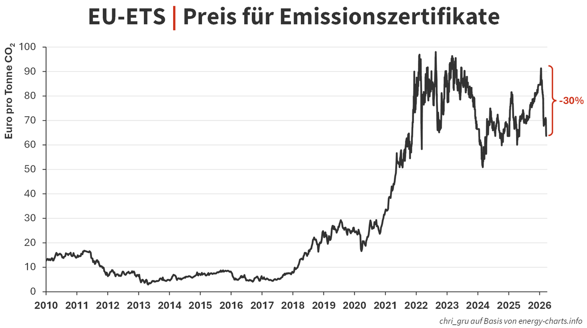 Christoph Dolna-Gruber 🇪🇺 tweet media