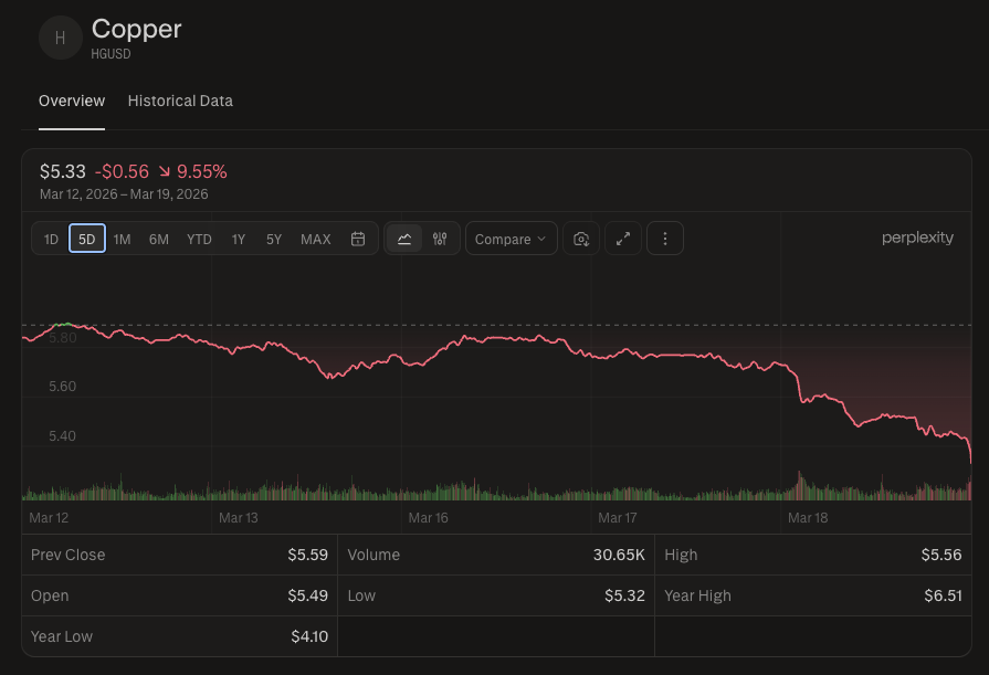 Connor Bates tweet media