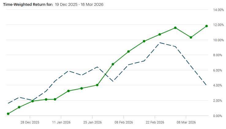 CutTheCrapInvesting tweet media