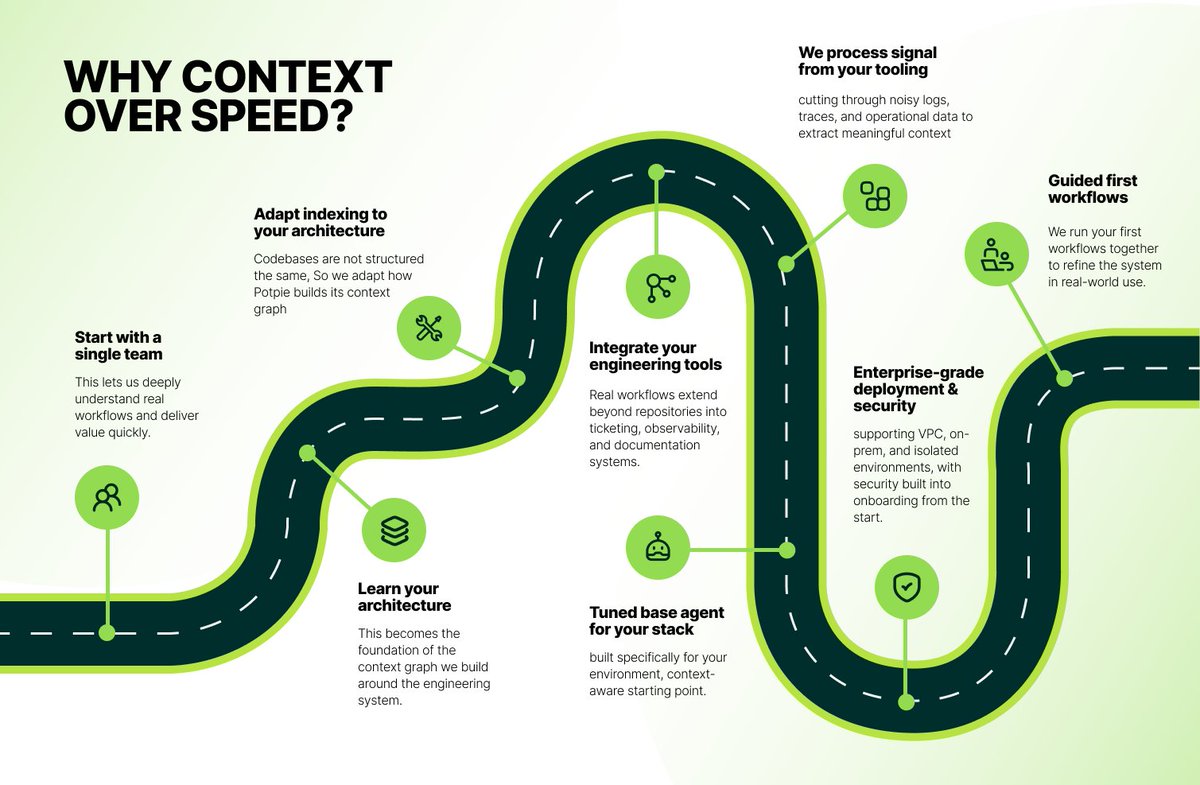 potpie AI tweet media