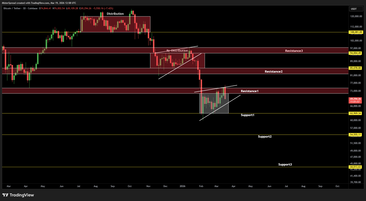 MisterSpread tweet media