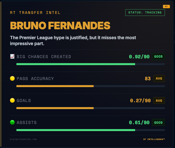 Rising Transfers tweet media